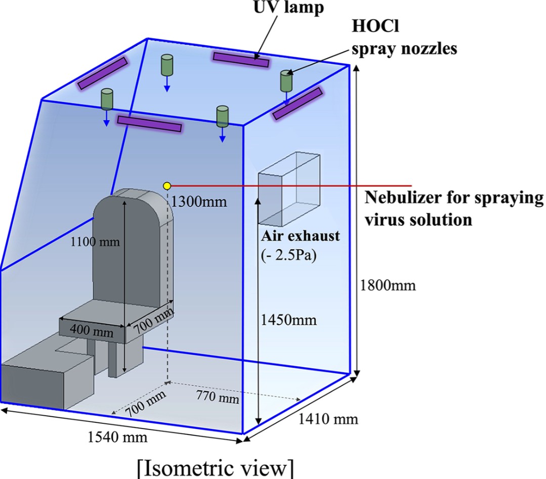 Representative image for indoor air disinfection and ventilation protocols