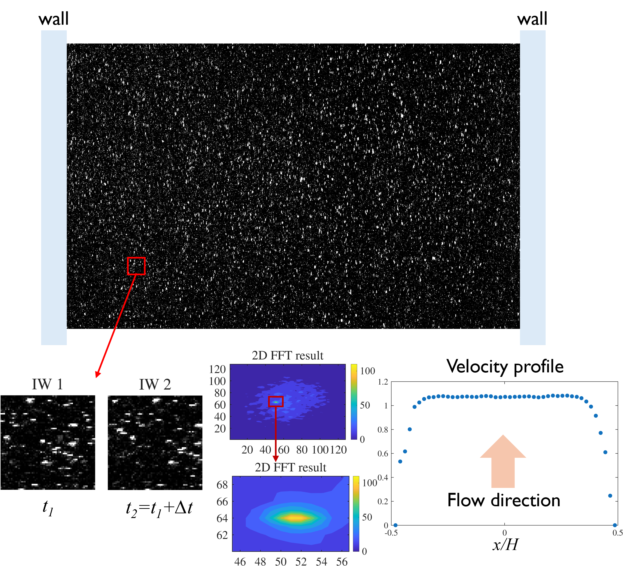 Particle image velocimetry