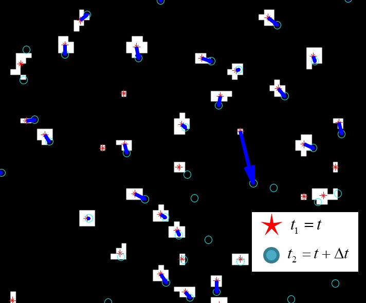 Particle tracking velocimetry
